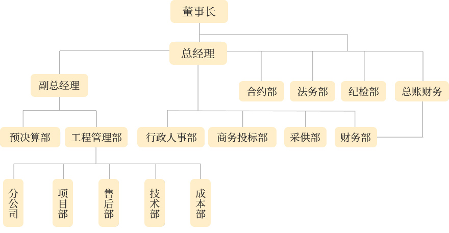 組織架構(gòu).jpg